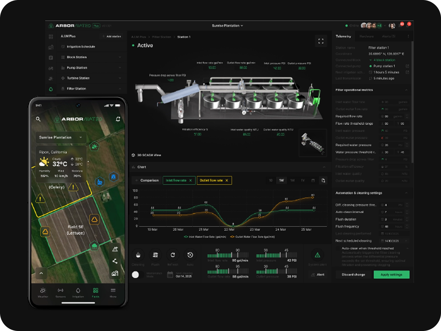 Revolutionizing Agri-Tech with IoT Solutions